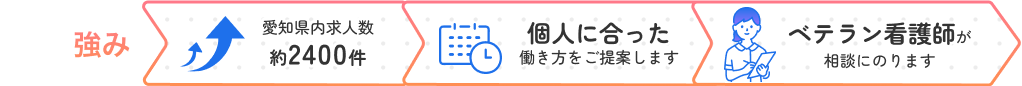 ココが強み 愛知県内求人数約2400件 個人に合った働き方をご提案します ベテラン看護師が相談にのります