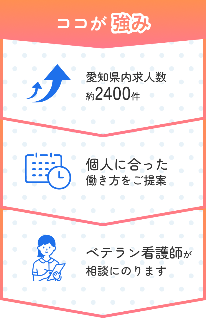 ココが強み 愛知県内求人数約2400件 個人に合った働き方をご提案します ベテラン看護師が相談にのります